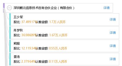 深圳鯤北信息技術(shù)咨詢(xún)合伙企業(yè) 專(zhuān)業(yè)有限合伙模式下的信息技術(shù)咨詢(xún)服務(wù)