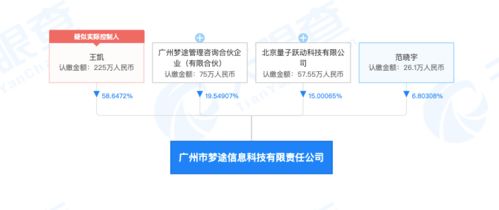 字節(jié)加速AR/VR戰(zhàn)略布局，入股VR與AR體感互動(dòng)技術(shù)公司