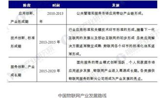 物聯網發展的瓶頸、制約與未來解決途徑